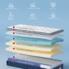 90 x 200 x 20 cm Medium Fast Gel memory foam, Pocket Spring Madras - Billede 2