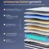 Billedet viser lag af komfortable madrasser og materialer til god søvn.